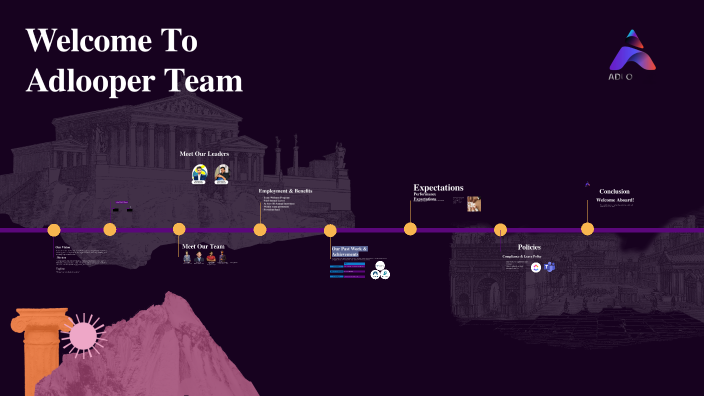 애들루퍼 by Abdul Rehman on Prezi