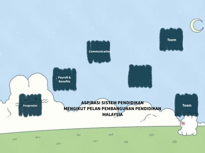 gppp by ifa natasya on Prezi