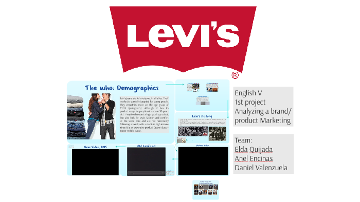 1st Project: Analyzing a brand/ product Marketing - LEVI'S by Elda Maria  Quijada Corral on Prezi Next