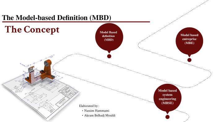 model-based-definition-by-nassim-hammemi