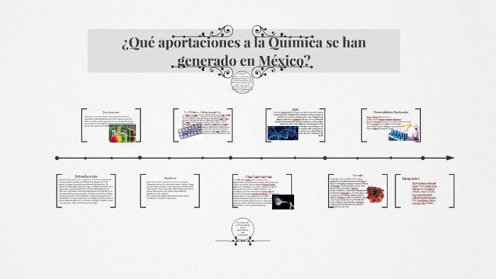 ¿Qué aportaciones a la Química se han generado en México? by yelena