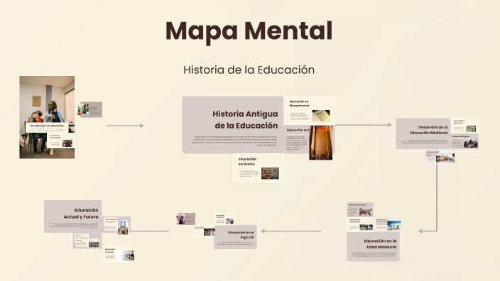 Mapa Mental by Luis Vazquez on Prezi