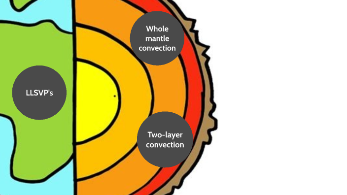 structure-and-composition-of-earth-s-interior-by-max-seelen-on-prezi