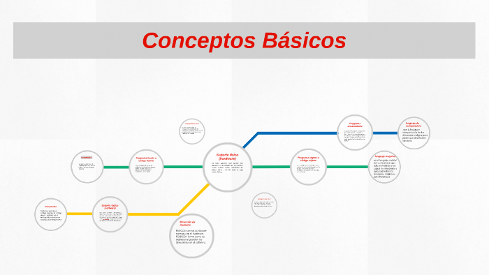 Conceptos Básicos by santiago ortiz on Prezi