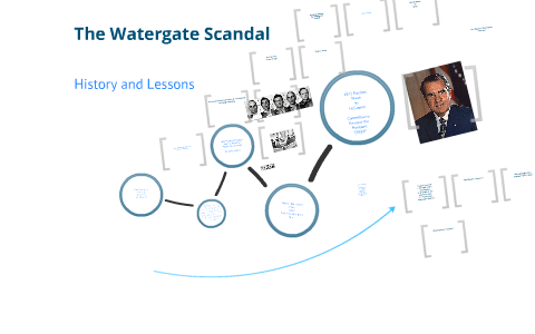 The Watergate Scandal: History And Constitutional Challenge By Jonathan ...