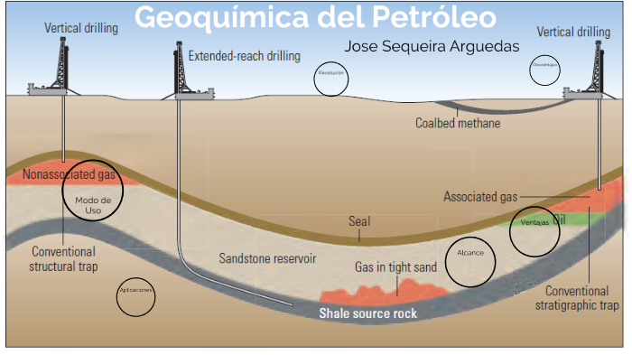 Geoquímica del Petróleo by Jose María Sequeira Arguedas on Prezi