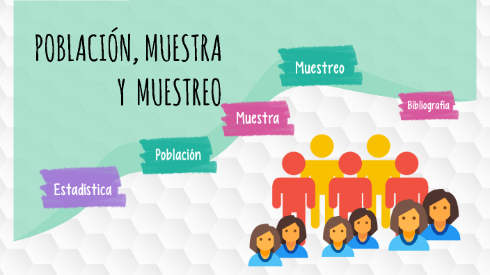Población, muestra y muestreo by Daniela Juárez on Prezi