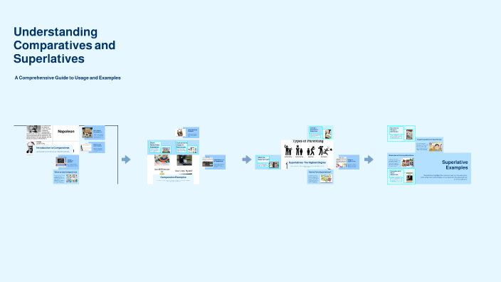 Understanding Comparatives and Superlatives by Elena K. on Prezi