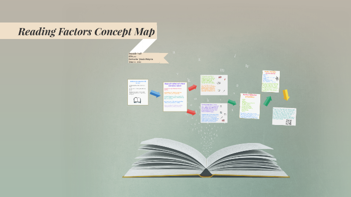 Reading Factors Concept Map by Danielle Null on Prezi