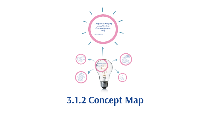 3.1.2 Concept Map by Malaysia Ampy-Jackson on Prezi