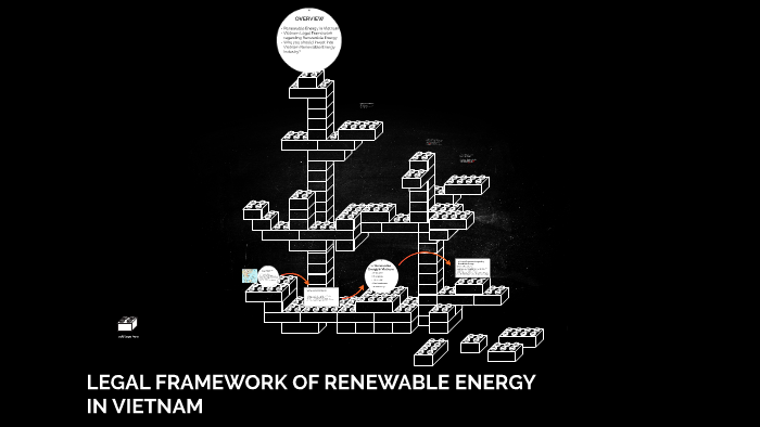 LEGAL FRAMEWORK OF RENEWABLE ENERGY IN VIETNAM by Trang Vu on Prezi