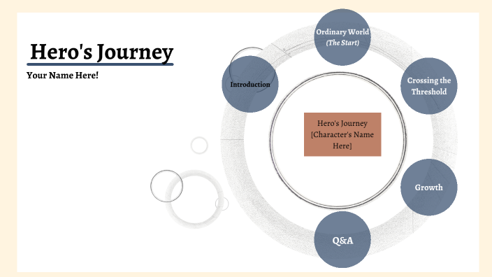 Hero's Journey Template by Rebecca Cohen on Prezi