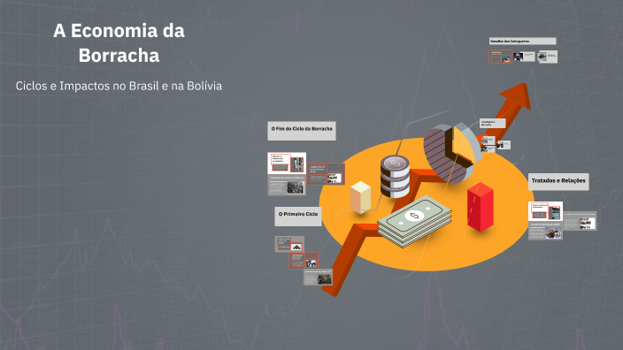 A Economia da Borracha by Claudemir silva on Prezi