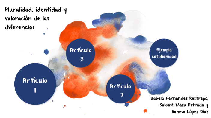 Pluralidad Identidad Y Valoración De Las Diferencias By Isabela Fernandez On Prezi 4323