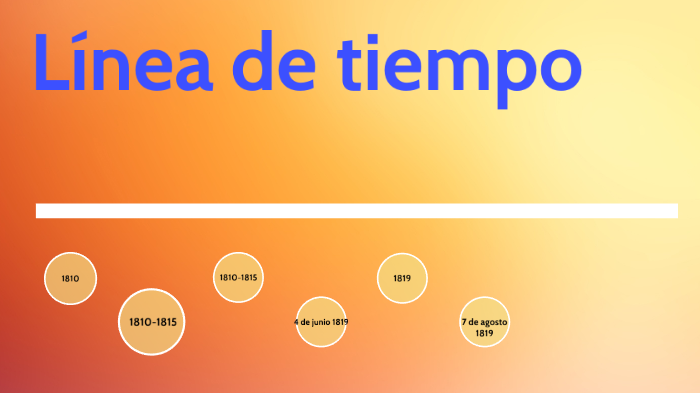 linea de tiempo by Nelsy Colmenares Rodriguez on Prezi