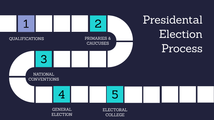 Presidential Election Process Timeline by Sevinch Utaeva on Prezi