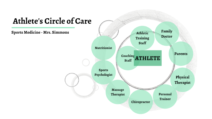 Athlete's Circle of Care by Natalia Simmons on Prezi