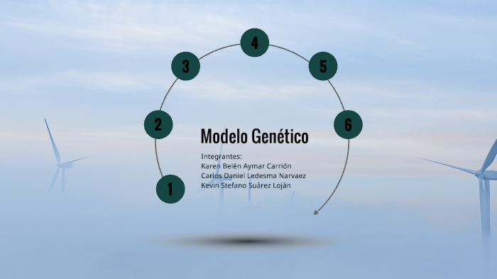 Modelo Genético by Kevin Suárez on Prezi Next