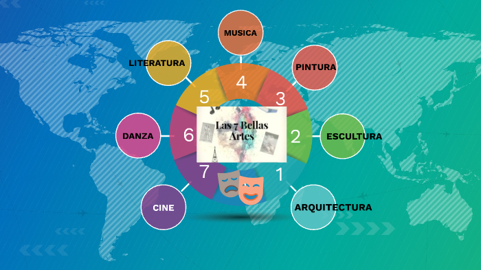 ¿cuales son los 7 artes del mundo? by nicolas saavedra on Prezi