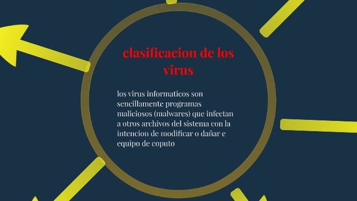 clasificacion de los virus by brayan lopez on Prezi