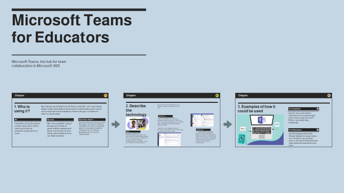 Microsoft Teams by Katie Pickard on Prezi