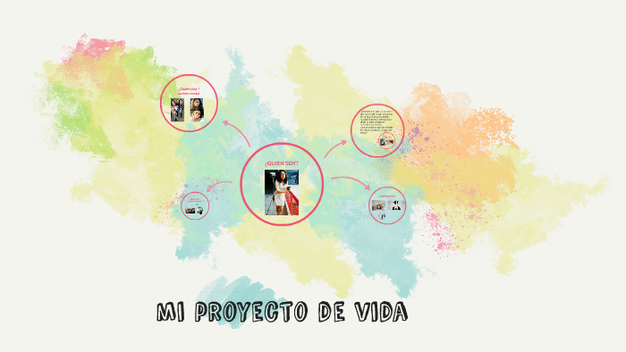 mi proyecto de vida by Dajhana Prado Merlo on Prezi