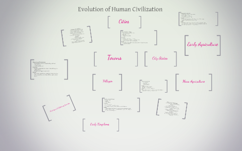 Evolution of Human Civilization. by Samana Abbas on Prezi
