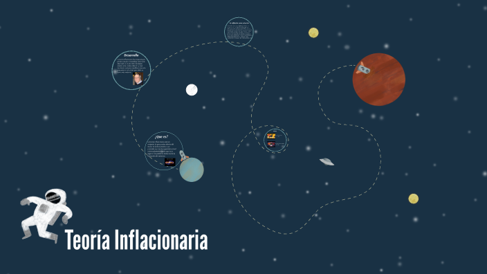 Teoría Inflacionaria By Guadalupe Carolina Doña Gelabert On Prezi 5208