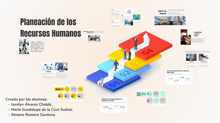 Planeación de Recursos Humanos by Jocelyn Álvarez chable on Prezi