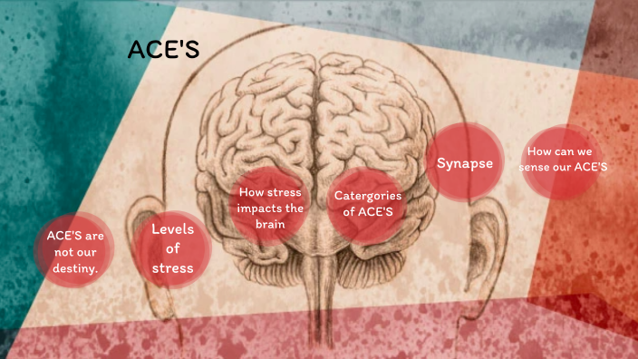Adverse childhood experiences by bailee moore on Prezi