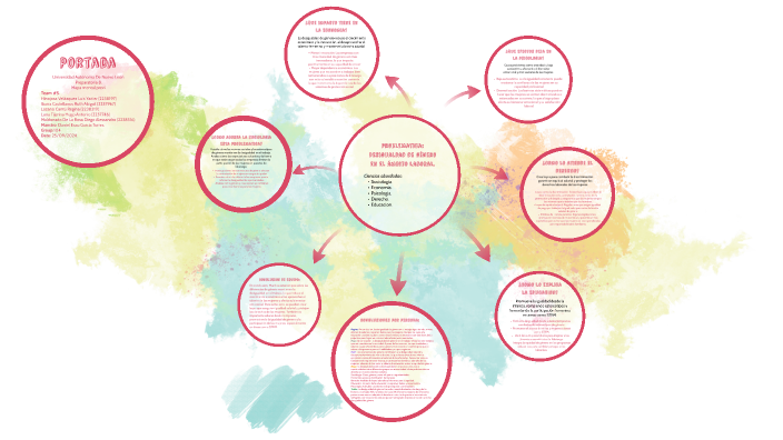 Mapa mental. by Regina Lozano on Prezi