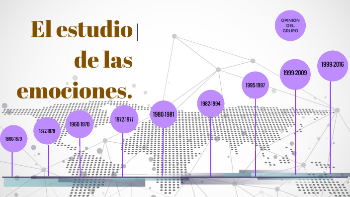 EL ESTUDIO DE LAS EMOCIONES By Pamela Evelyn On Prezi