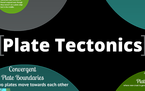 Plate Tectonics Portfolio by Katie Kerstiens on Prezi