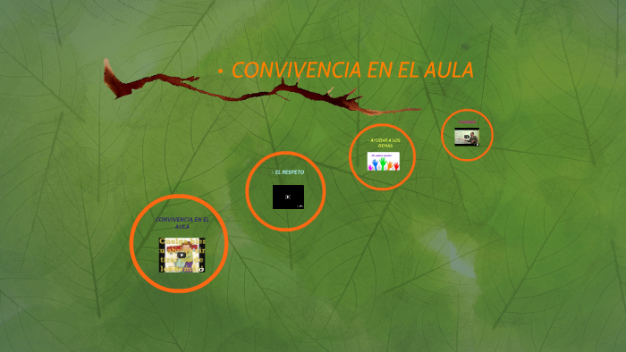 CONVIVENCIA EN EL AULA by jessica bautista on Prezi