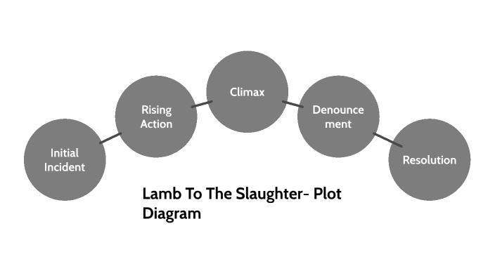 lamb-to-the-slaughter-plot-diagram-by-aurick-yan