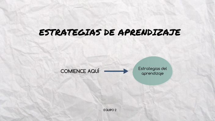 ESTRATEGIAS DE APRENDIZAJE by 2022 Dis AGUIRRE SANCHEZ MARIANA on Prezi