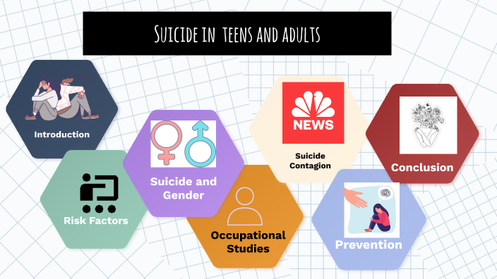 suicide prevention by Suchi Ganediwala on Prezi