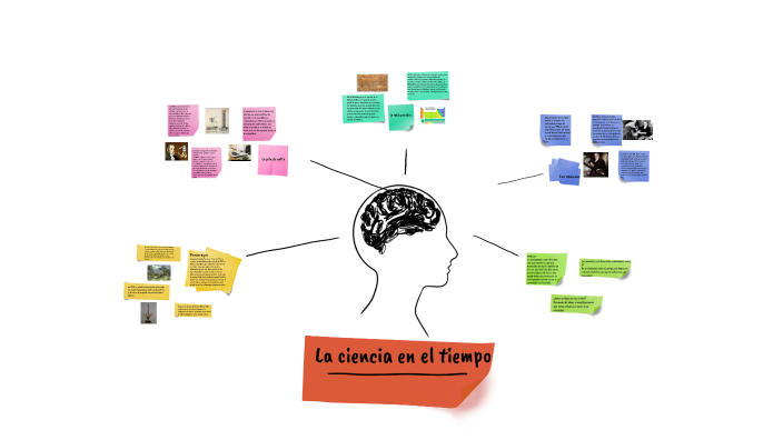 La ciencia en el tiempo by Nayeli Enríquez on Prezi