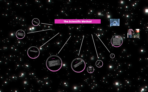 The Scientific Method by Hannah Lutz on Prezi
