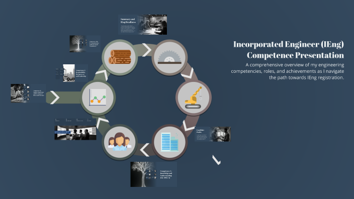 Incorporated Engineer (IEng) Competence Presentation by Charith Mendis ...