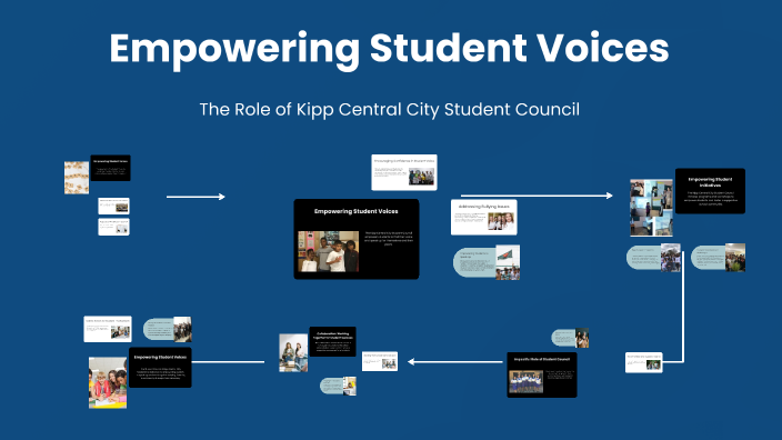 Empowering Student Voices by corey jones on Prezi