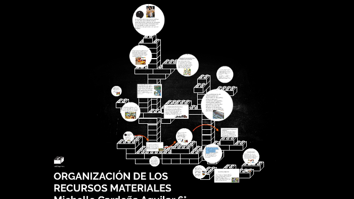 ORGANIZACIÓN DE LOS RECURSOS MATERIALES by Michelle Cardeña Aguilar on ...