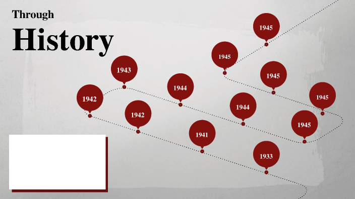 World War II Timeline by Danna Coss on Prezi