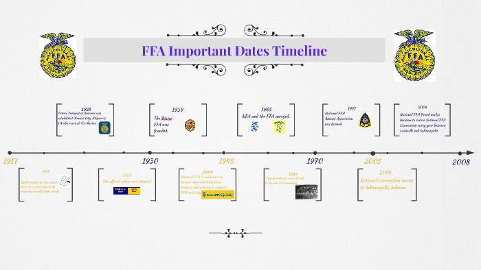 ffa-important-dates-timeline-by-dulce-ramirez