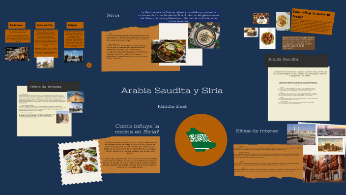 Middle East Regions By Ashley Perez On Prezi