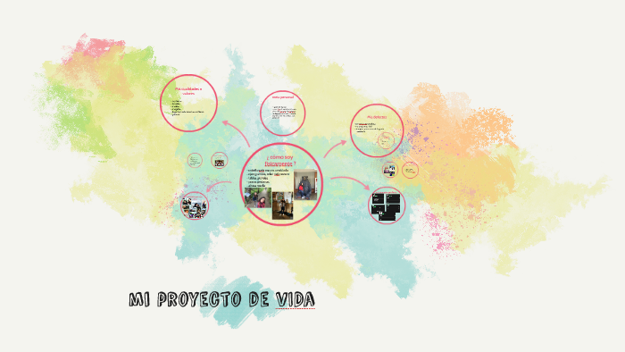mi proyecto de vIDa by juliana gonzalez on Prezi