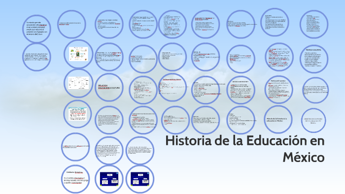 Historia de la Educación en Mexico by Nayely Gallegos Lemus on Prezi