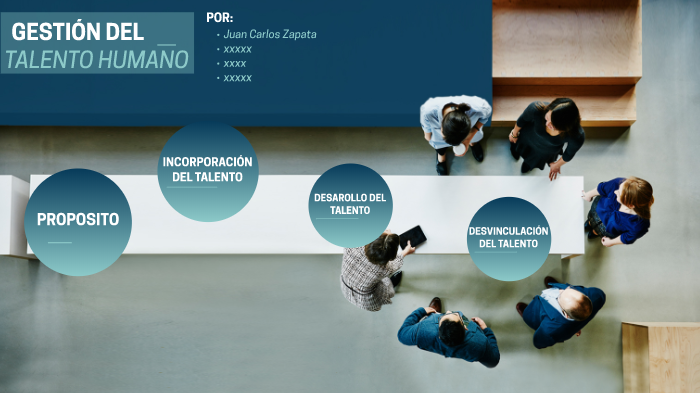GESTION HUMANA by Sara Zapata on Prezi