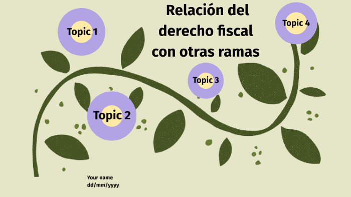 Relación Del Derecho Fiscal Con Otras Ramas By Maggy Ramirez On Prezi