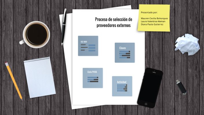 control y gestión de calidad by Diana Paola GUTIERREZ GUTIERREZ on Prezi